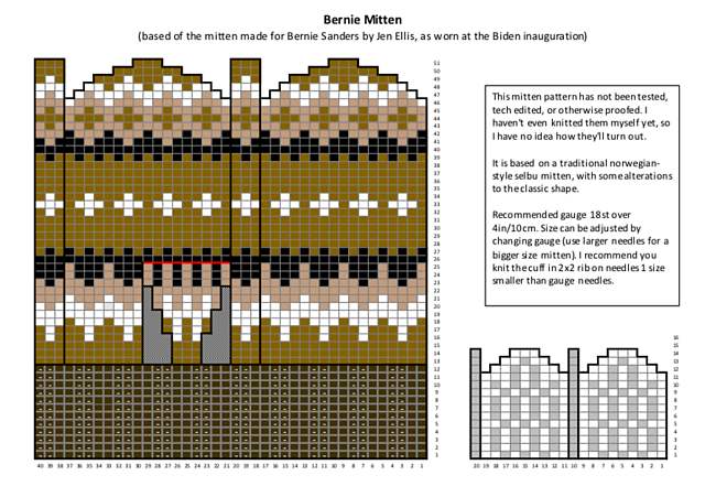 Knit or crochet your own Bernie Sanders’ mittens