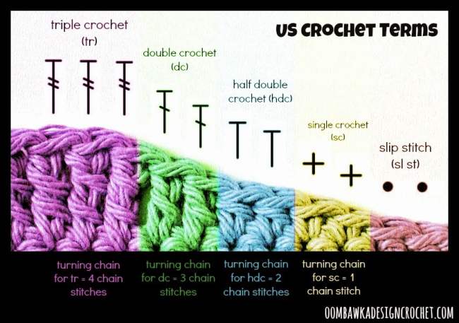 Guest Post: 10 Crochet Tips You Need To Know