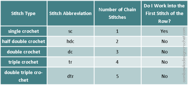 Guest Post: 10 Crochet Tips You Need To Know